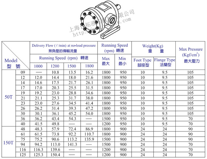 規格表